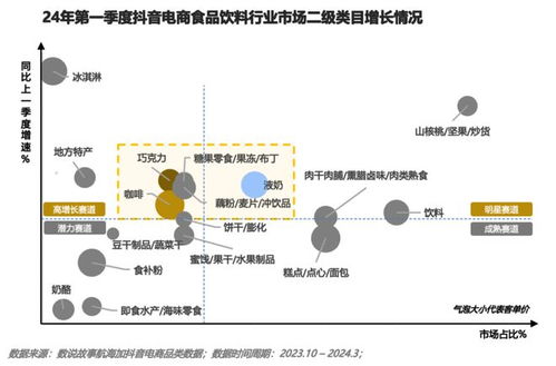 报告领取丨抖音电商咖啡增速79 ,到底谁在买